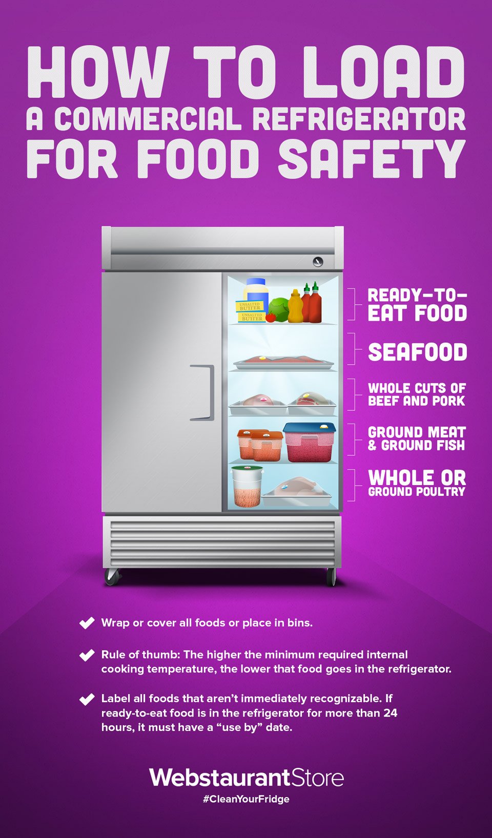 Printable Fridge Layout Food Safety Poster Images And Photos Finder