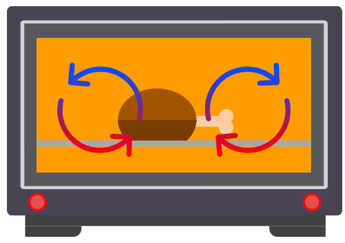 example of convection cooking