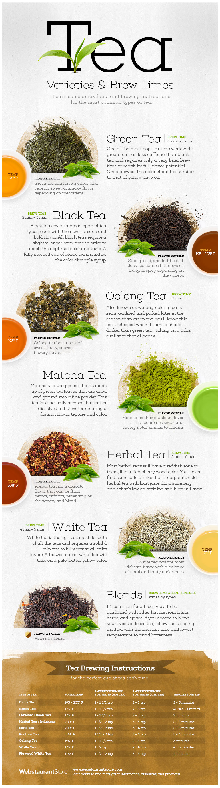 tea steeping times infographic