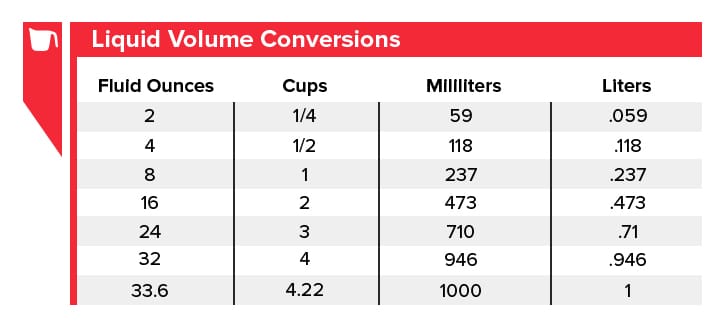 US to metric liquid conversion chart