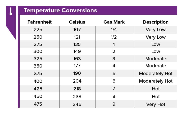 Cooking Temperatures and Measurement Conversions Guide