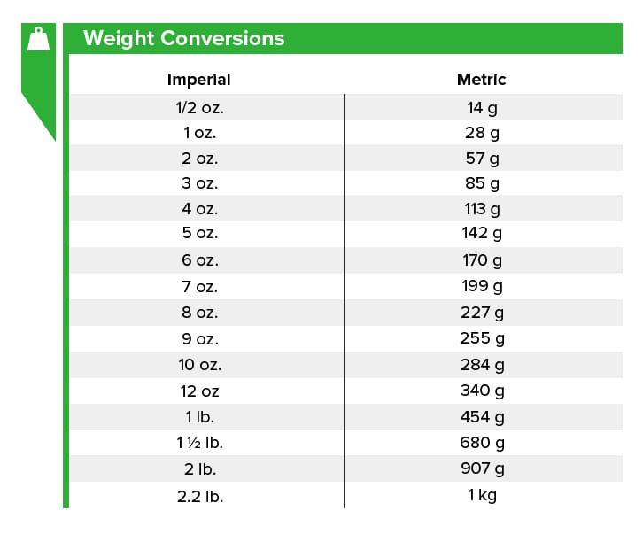 imperial to metric weight conversion chart