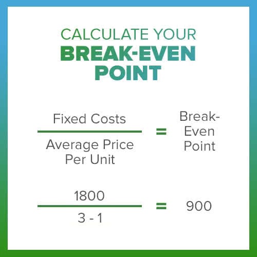 break-even analysis