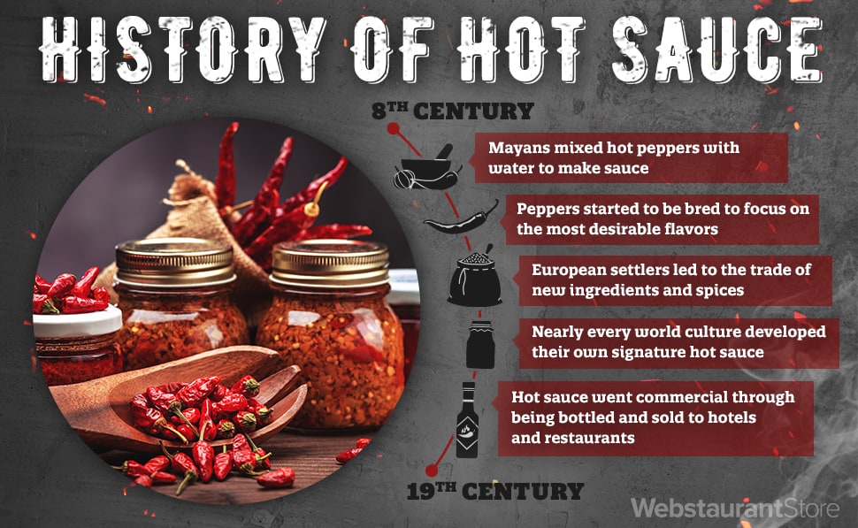 History of Hot Sauce