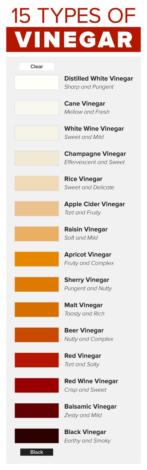 a list of 15 vinegars