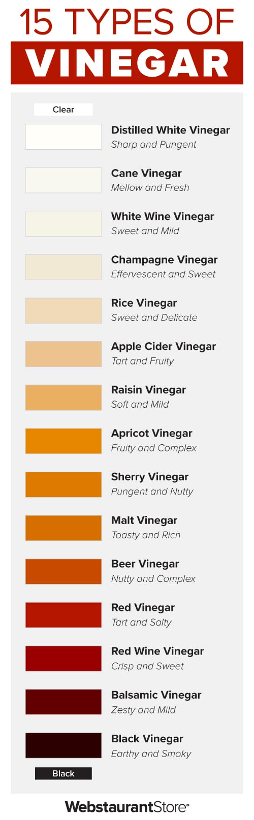 a list of 15 vinegars