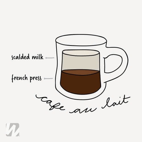 The 18 Different Types Of Coffee Drinks Explained