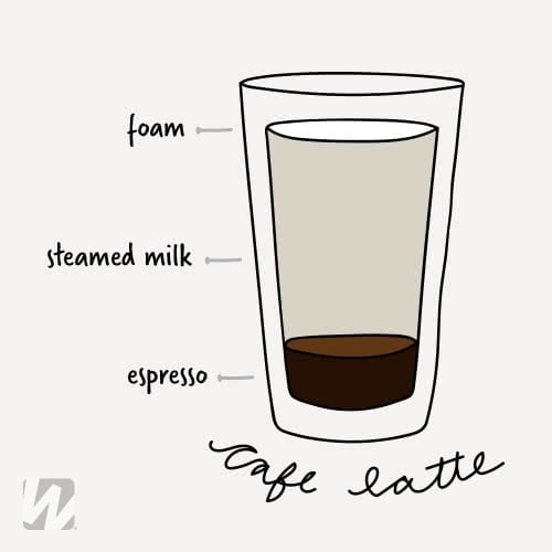 Café latte