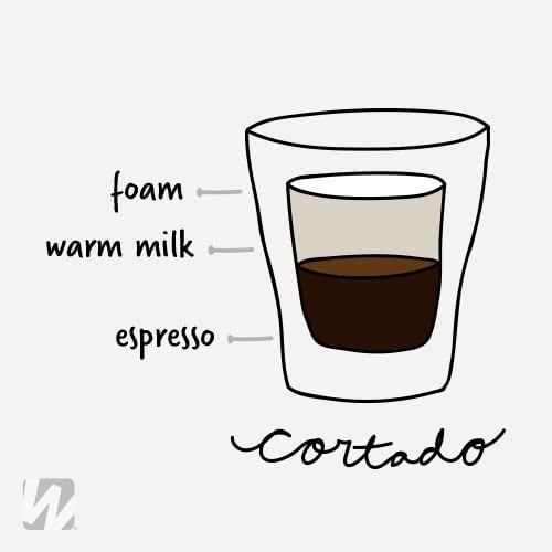 Cortado