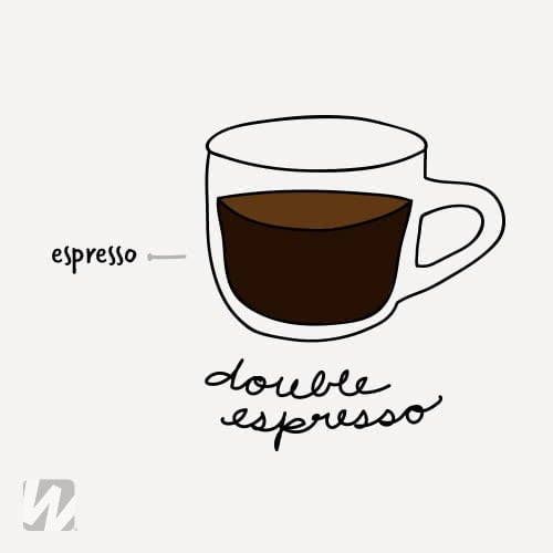 The Ultimate Guide to 21 Different Types of Espresso Drinks