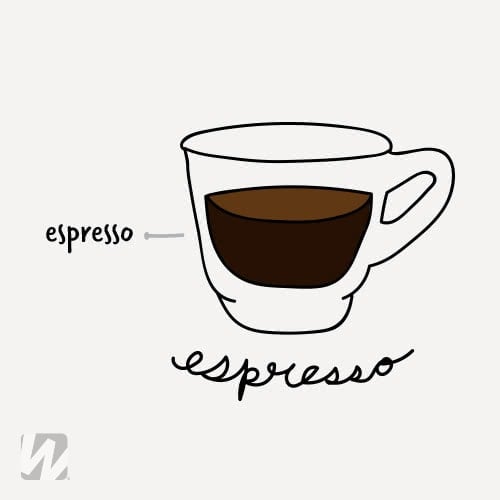 Different Espresso Drinks and How to Order Them