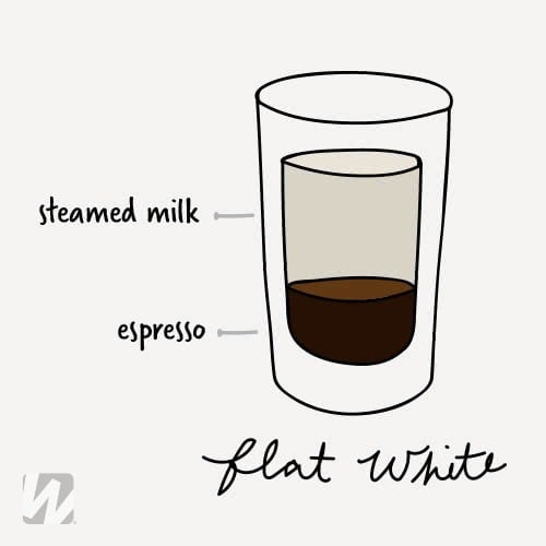 Latte vs Cappuccino vs Macchiato - WebstaurantStore