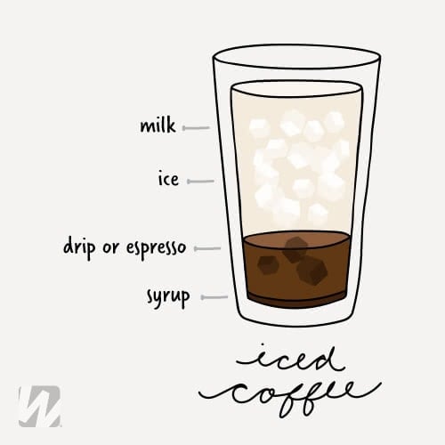 The 18 Different Types of Coffee Drinks Explained