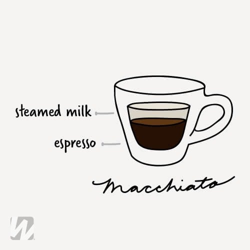 macchiato coffee