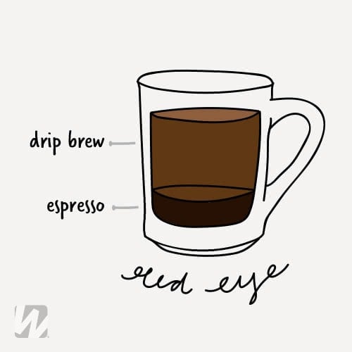 Different Espresso Drinks and How to Order Them