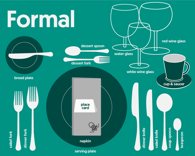 Table Setting Diagrams Formal Fine, How To Lay A Formal Dinner Table