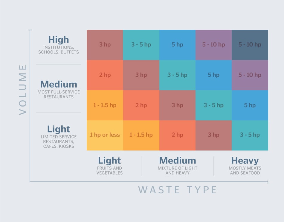 https://cdnimg.webstaurantstore.com/uploads/blog/2019/5/buying-guide_chart.jpg