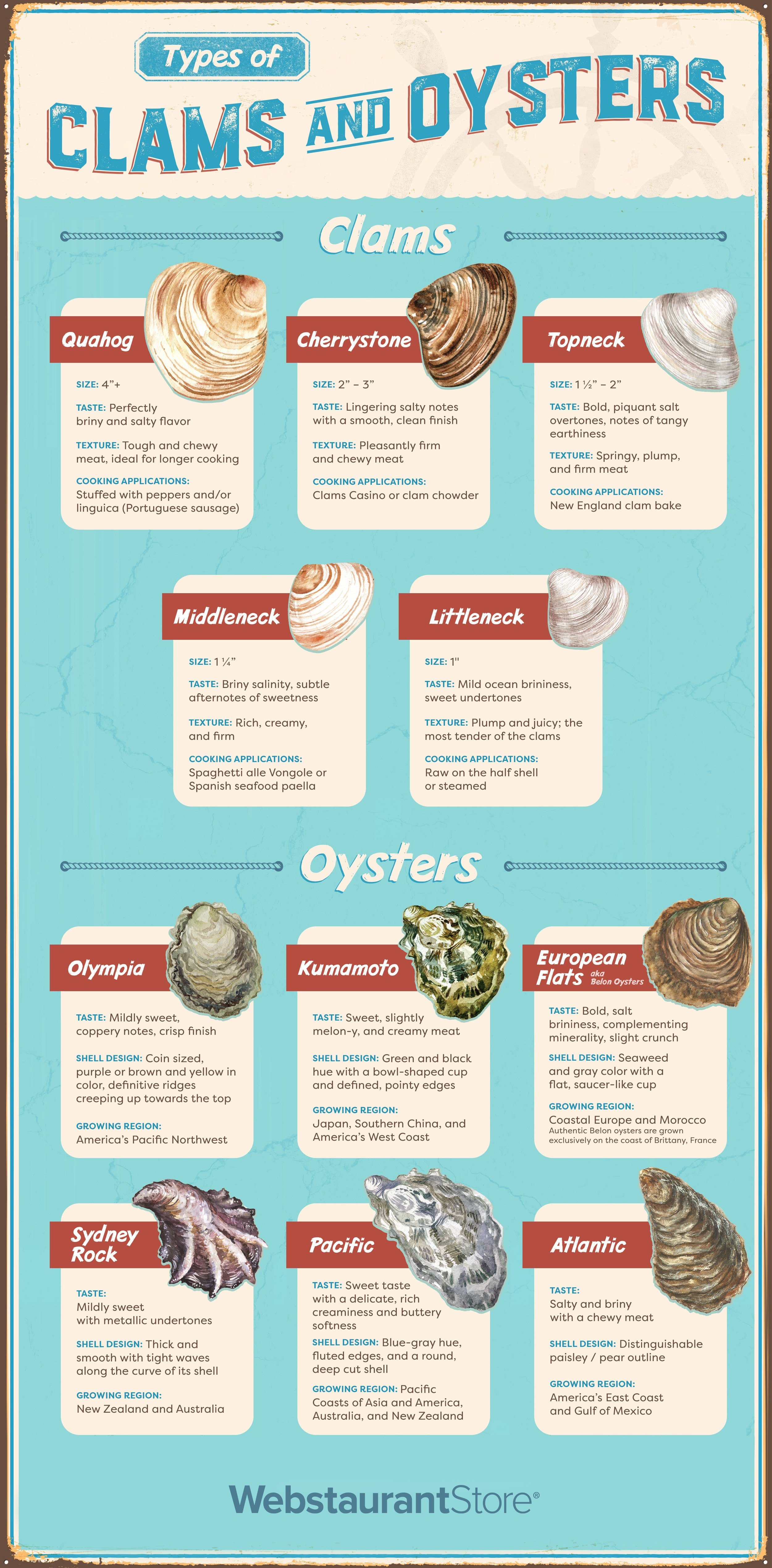 Clams and clearance oysters