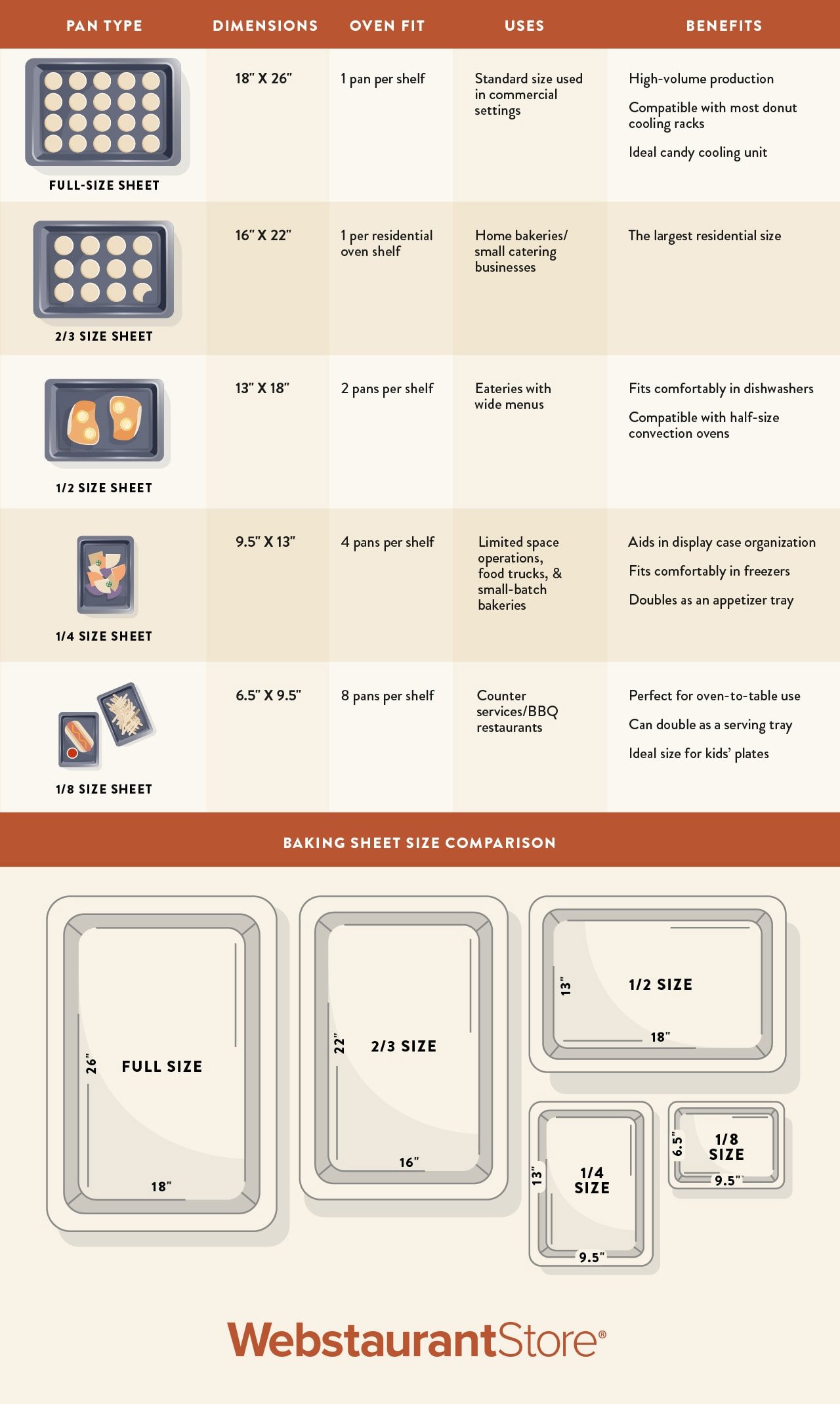 Cookie Sheets vs. Baking Sheets—and When To Use Each One