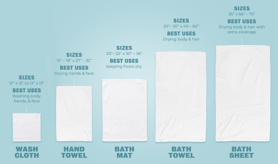 Hotel towel sizing chart