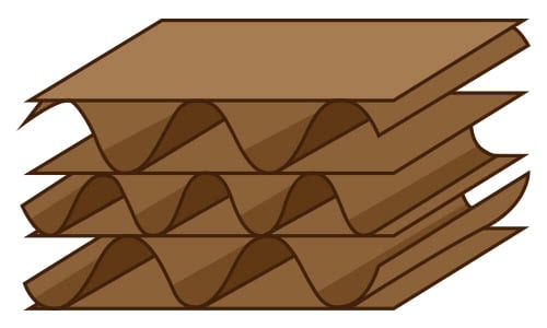 Different Types, Sizes, & Flute Styles of Corrugated Boxes