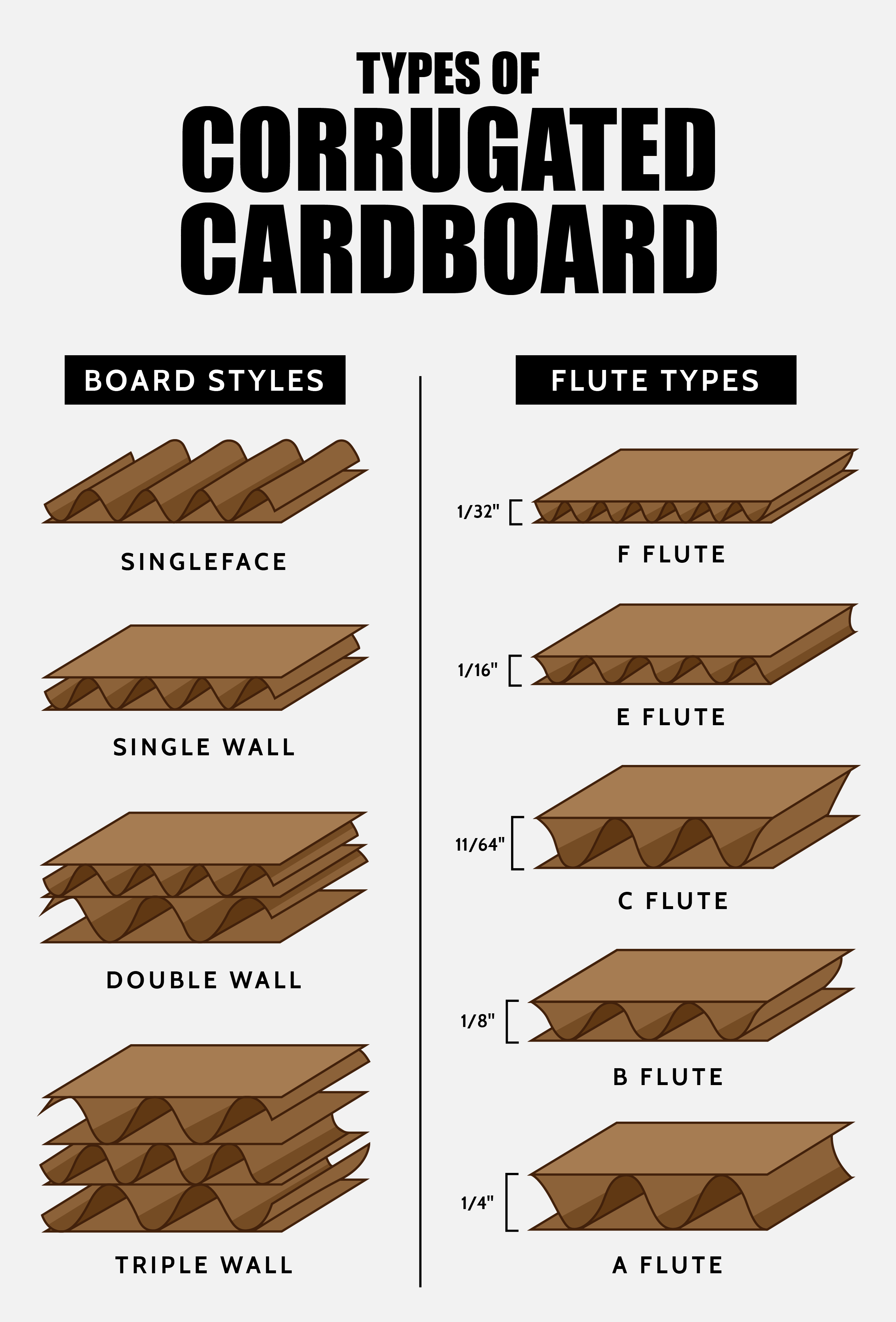 Different Types, Sizes, & Flute Styles of Corrugated Boxes