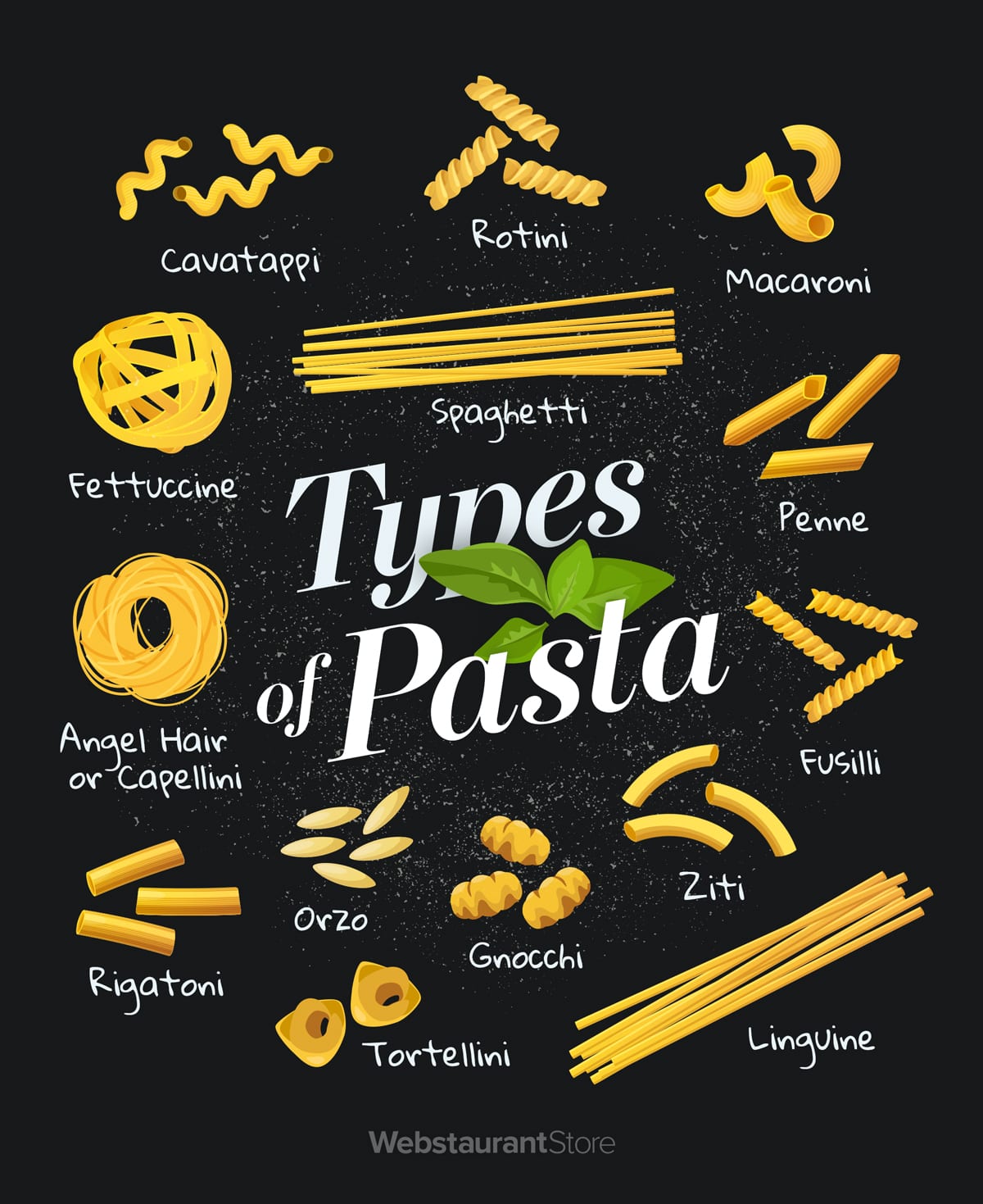 Different shapes of pasta chart