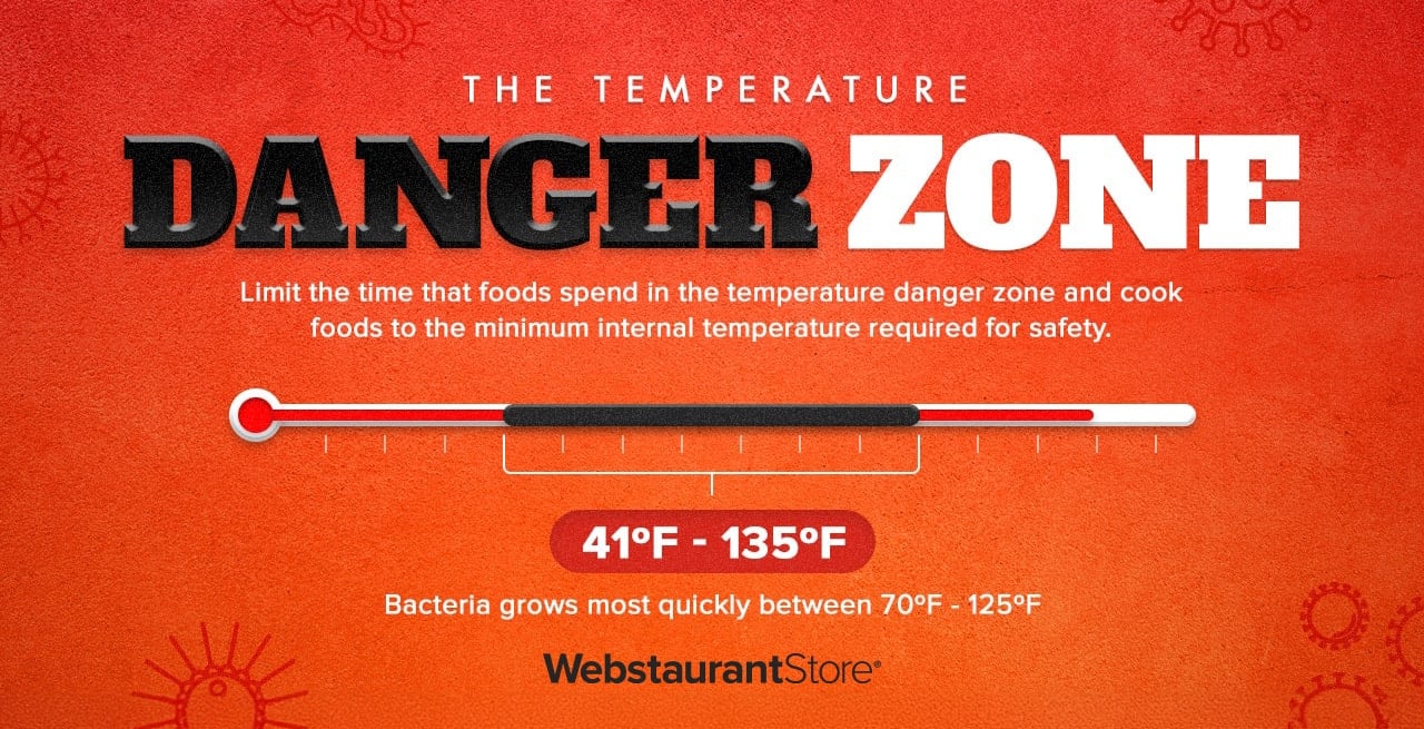 Chart showing Temperature Danger Zone range