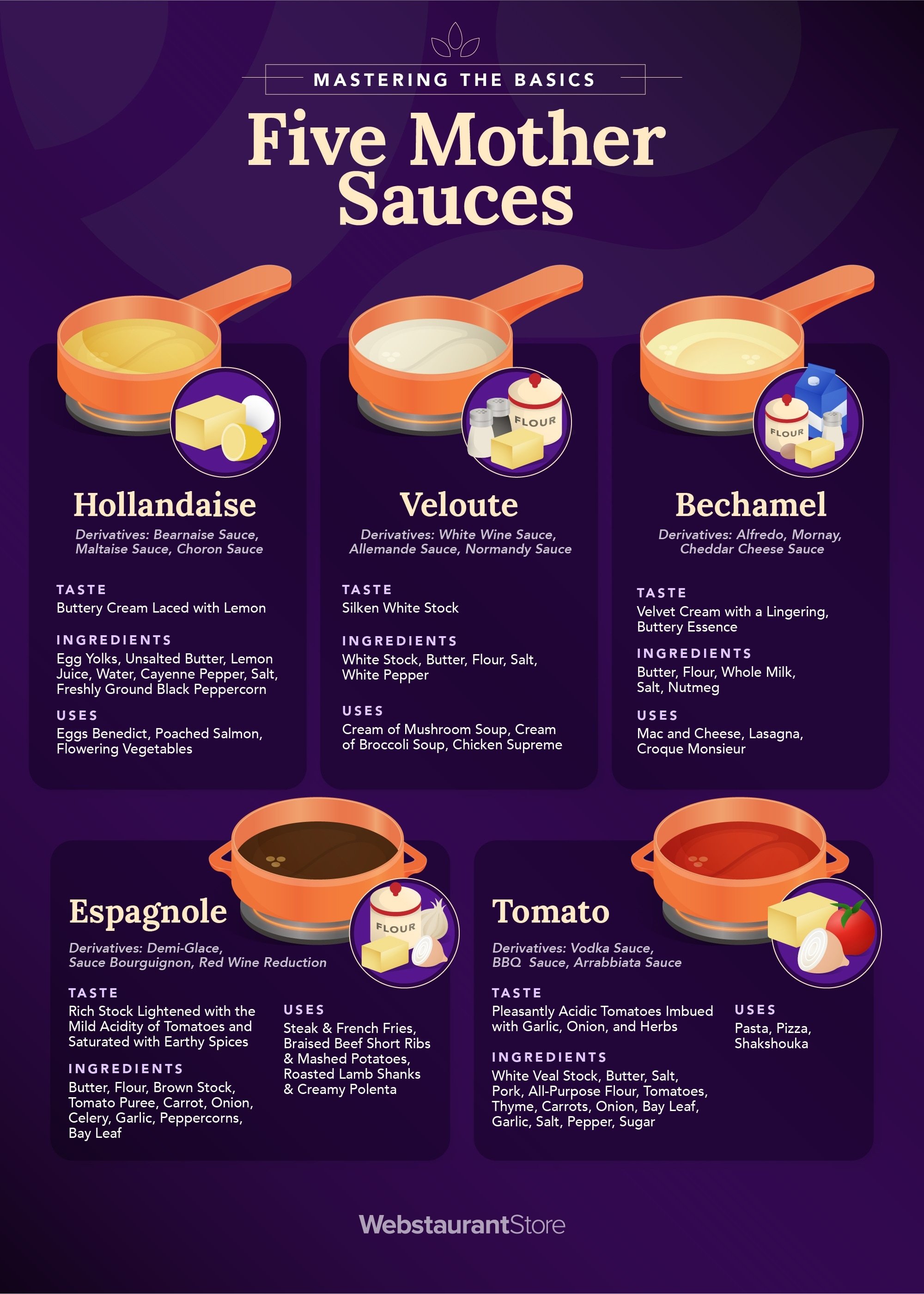 the-5-mother-sauces-in-french-cuisine-cooking-recipes