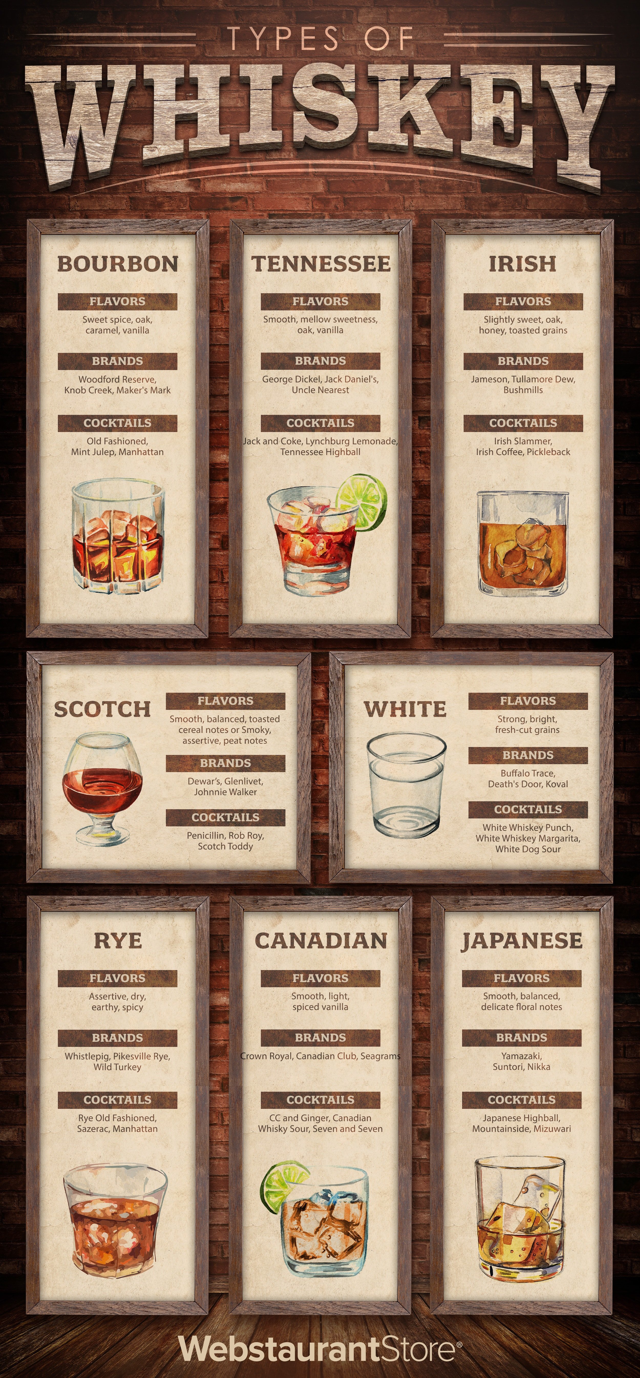 Different types of whiskey