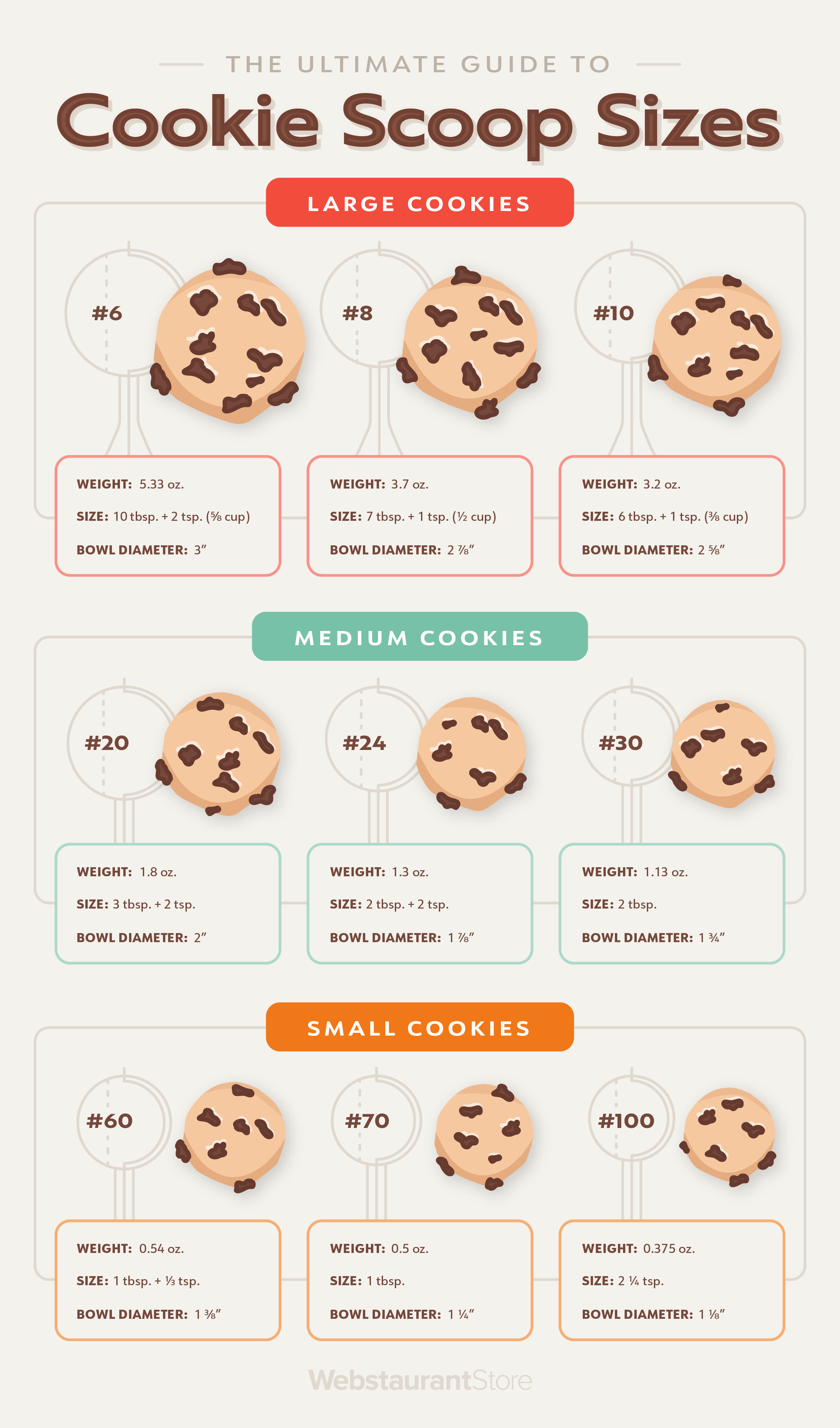 Cookie Scoop Set - Include 1 Tbsp/ 2 Tbsp/ 3Tbsp - 3 PCS Cookie Scoops for  Baking - Cookie Dough Scoop - Made of 18/8 Stainless Steel 
