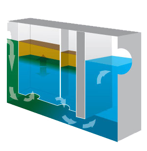 Triple Garage Basin Oil Separator & Grease Trap Interceptor