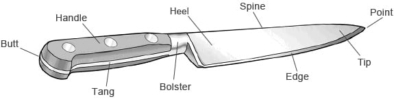 Types Of Kitchen Knives Parts