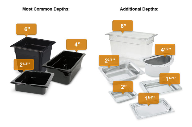 Hotel Pan Sizes Dimensions with Chart 44 OFF