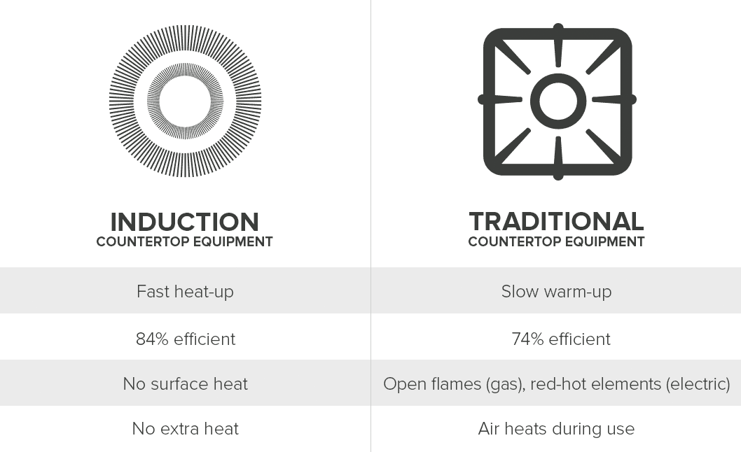 Burner Comparison Chart