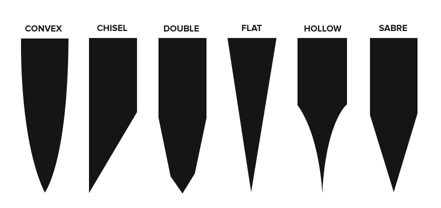 Honing vs. Sharpening Knives: What's the Difference?