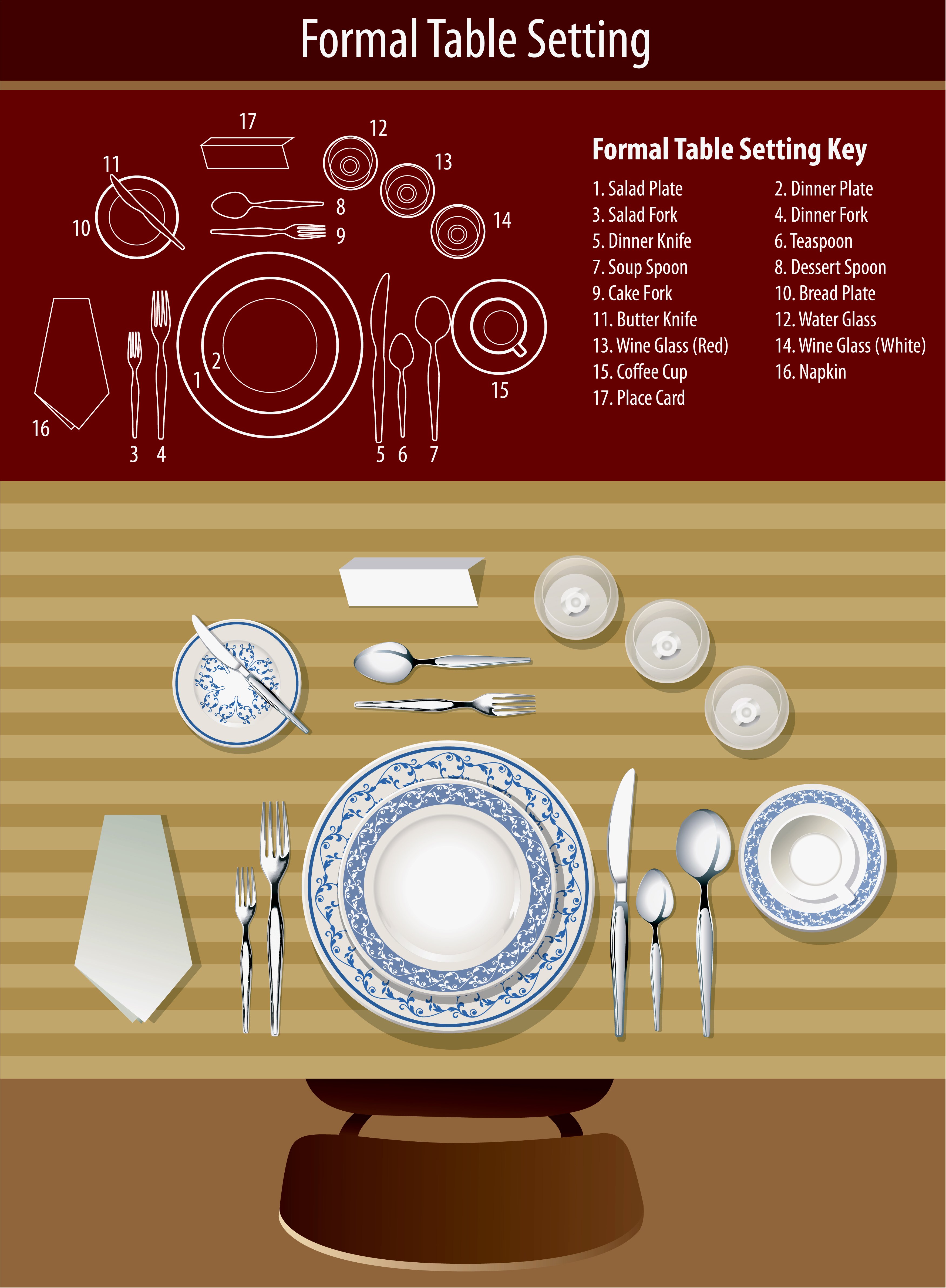 Plate Setting Diagram