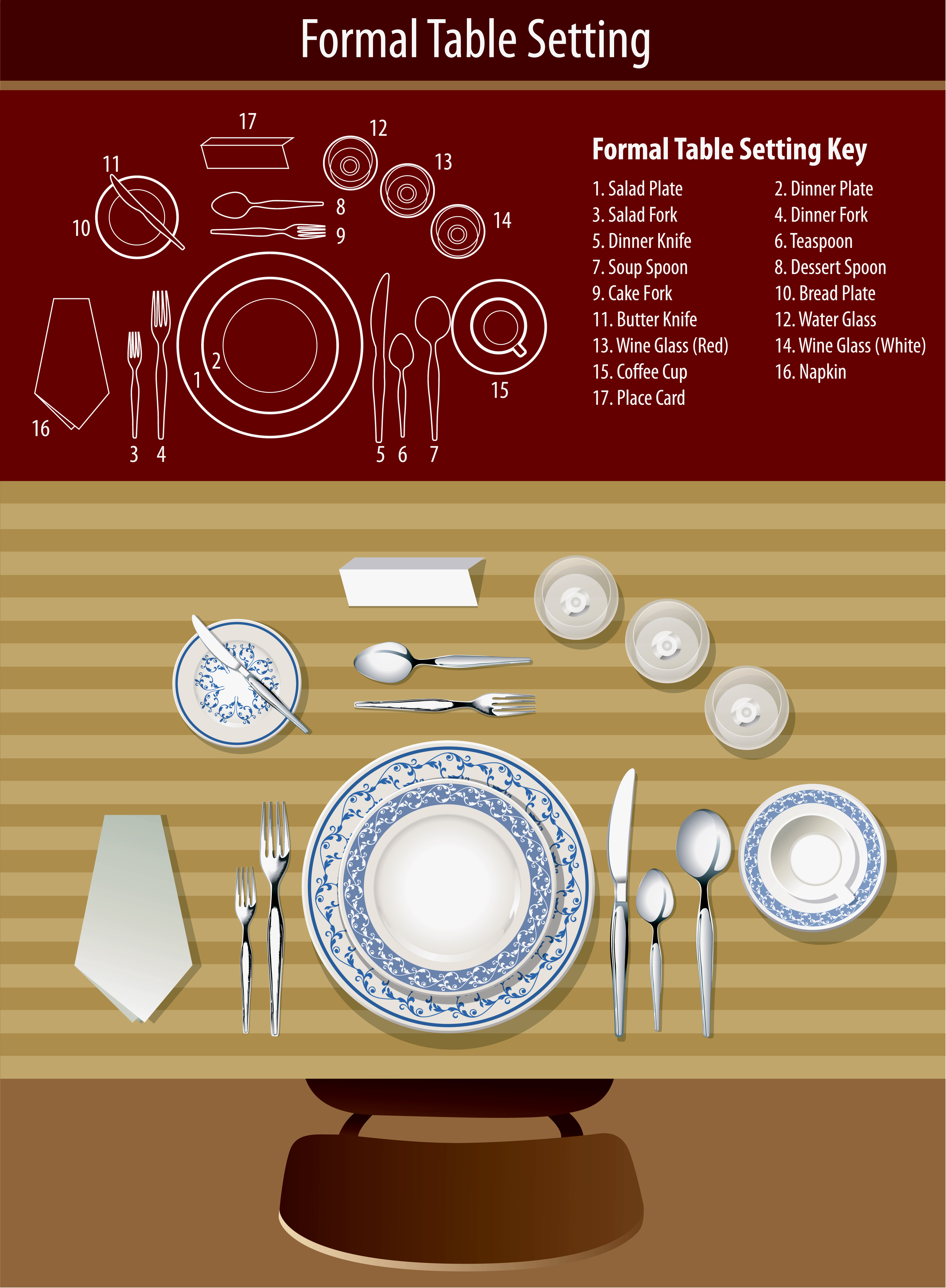  DIAGRAM Place Setting Etiquette Diagram MYDIAGRAM ONLINE