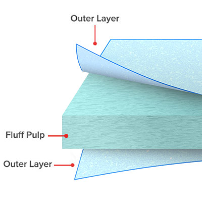 Paper Restaurant Napkins vs. Restaurant Cloth Napkins – Republic