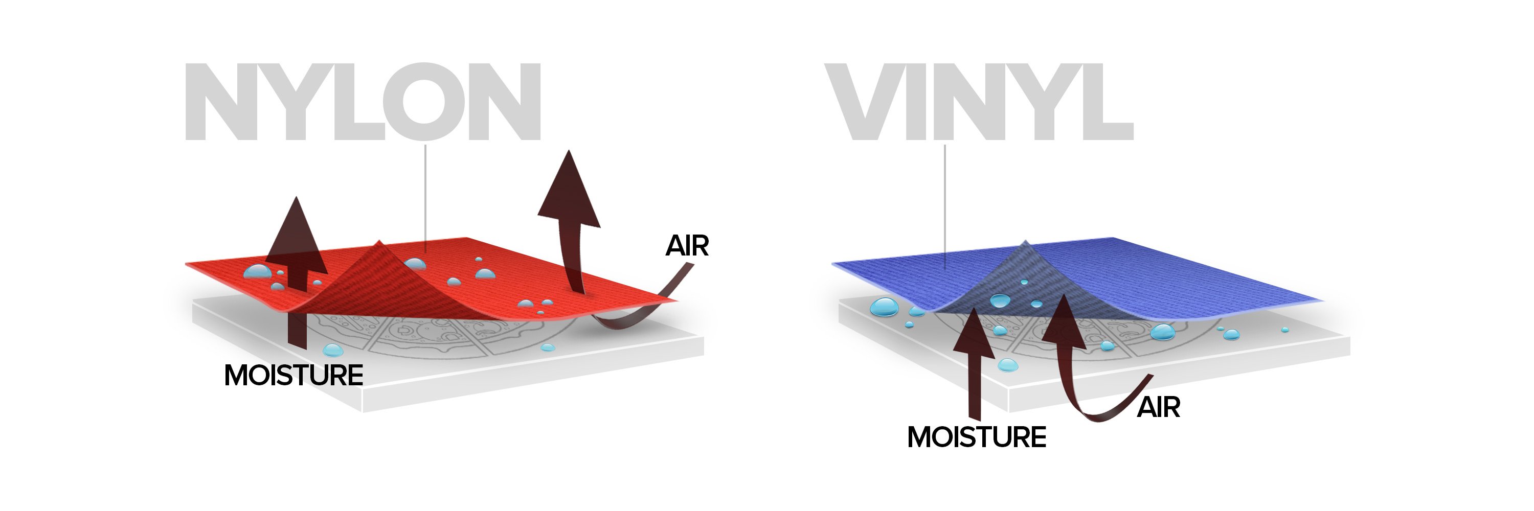 Nylon vs vinyl material diagram