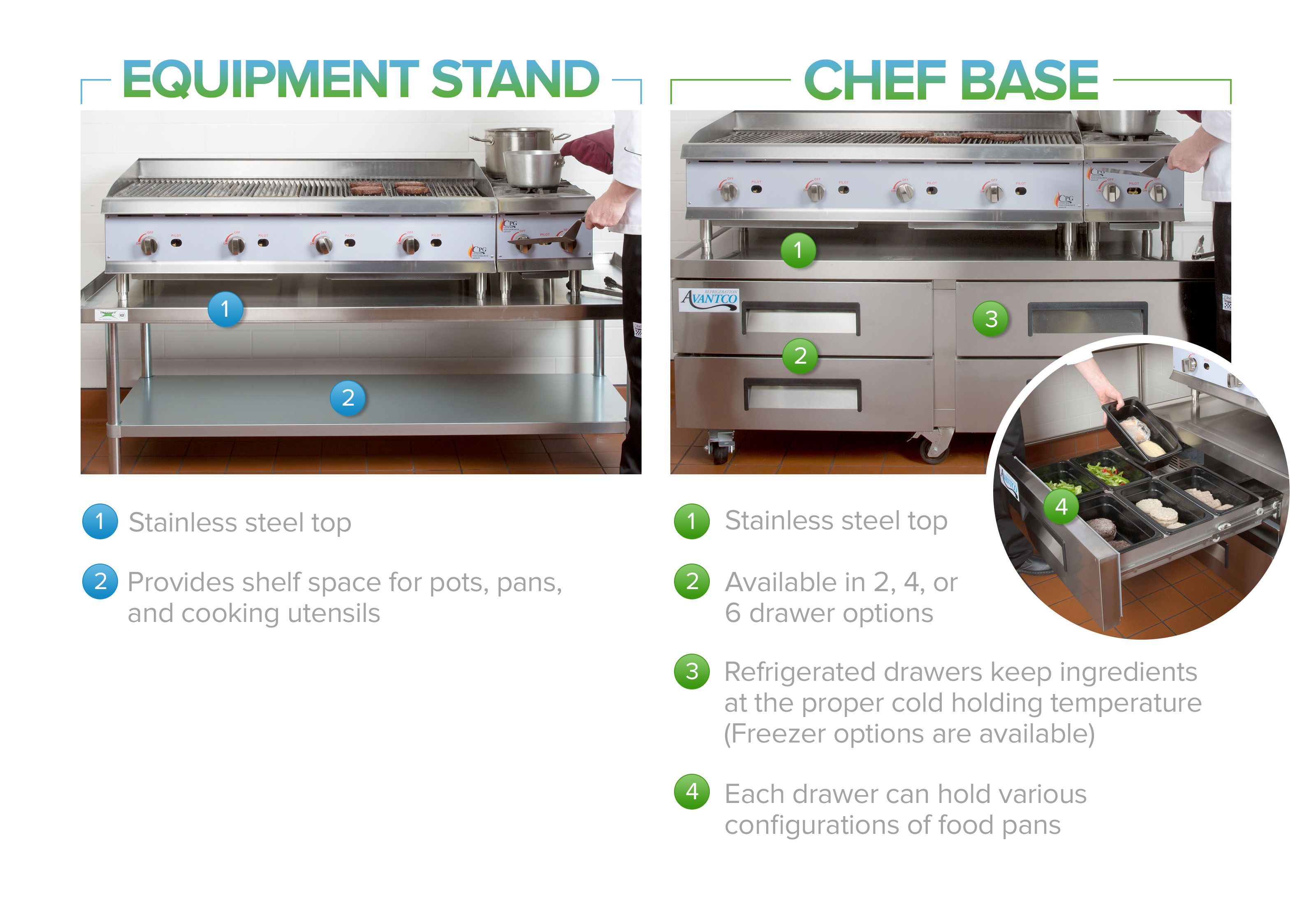 Refrigerated Chef Bases 101: Basic Things You Should Know