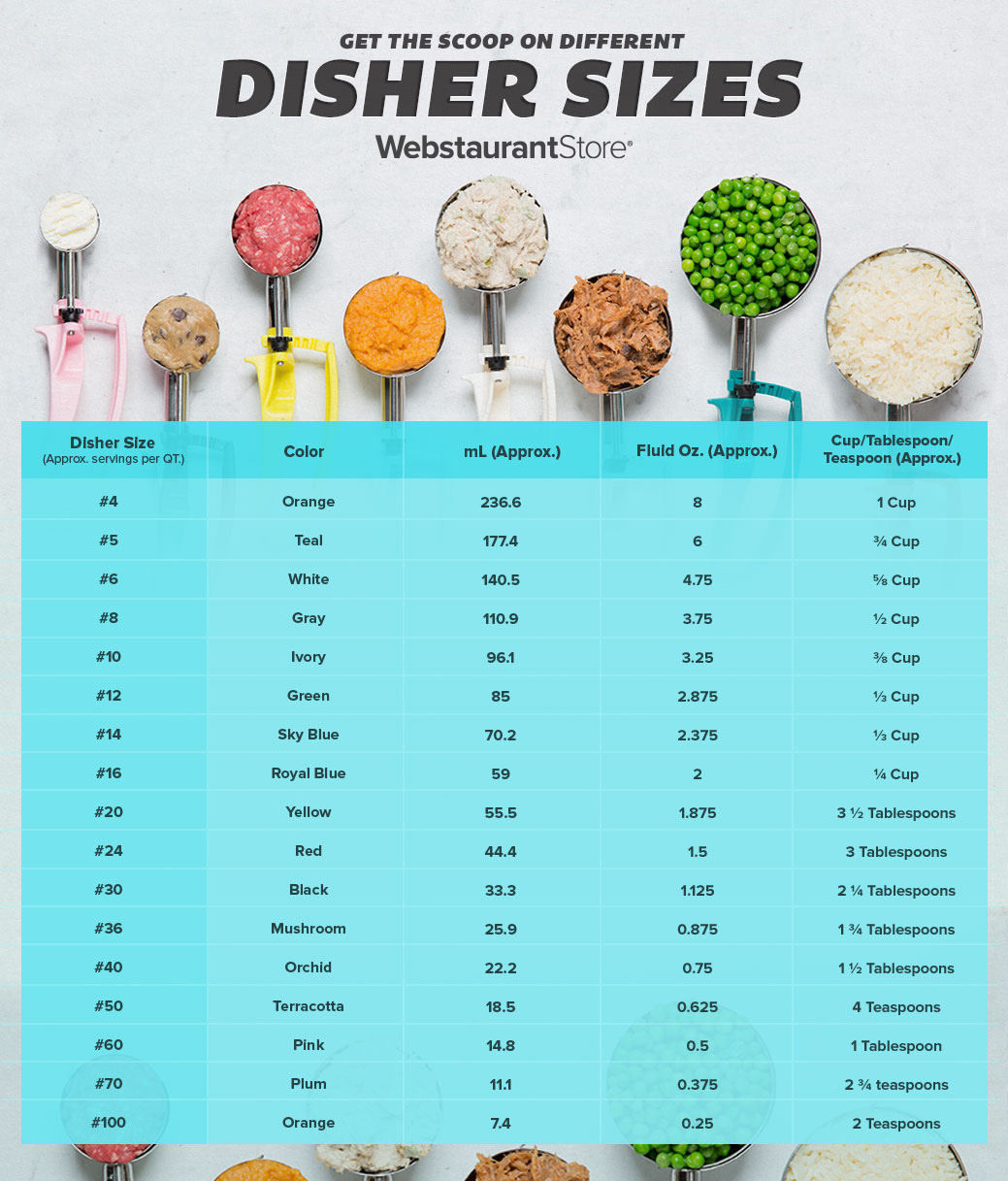 Cookie Scoop Sizes Explained (with Infographic!)