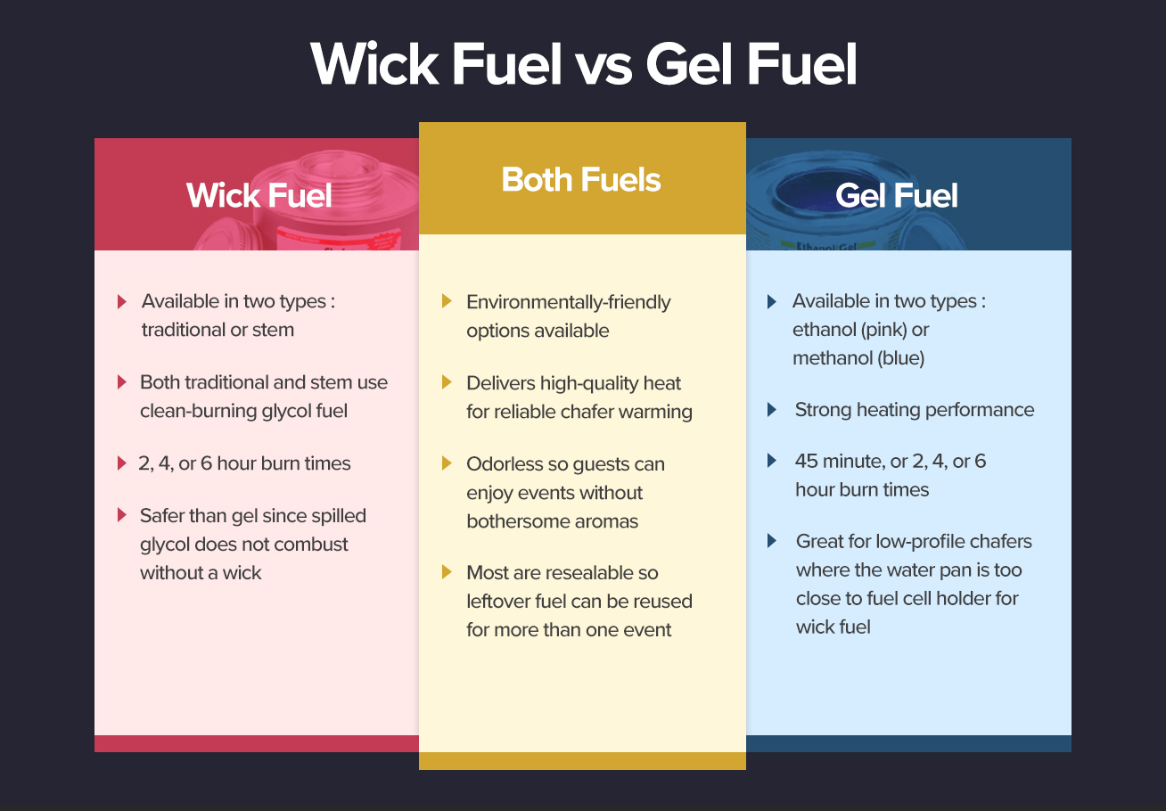 American Wick Conversion Chart