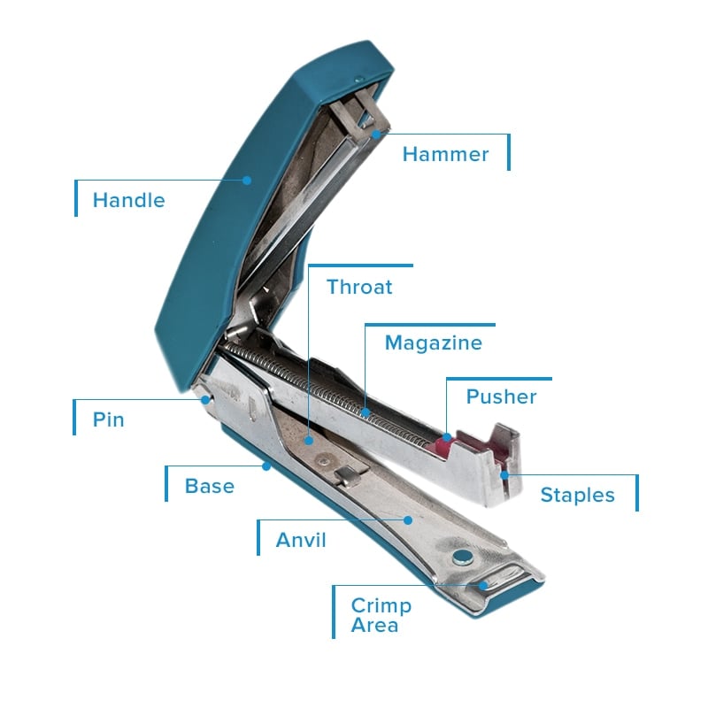 what are staplers made of