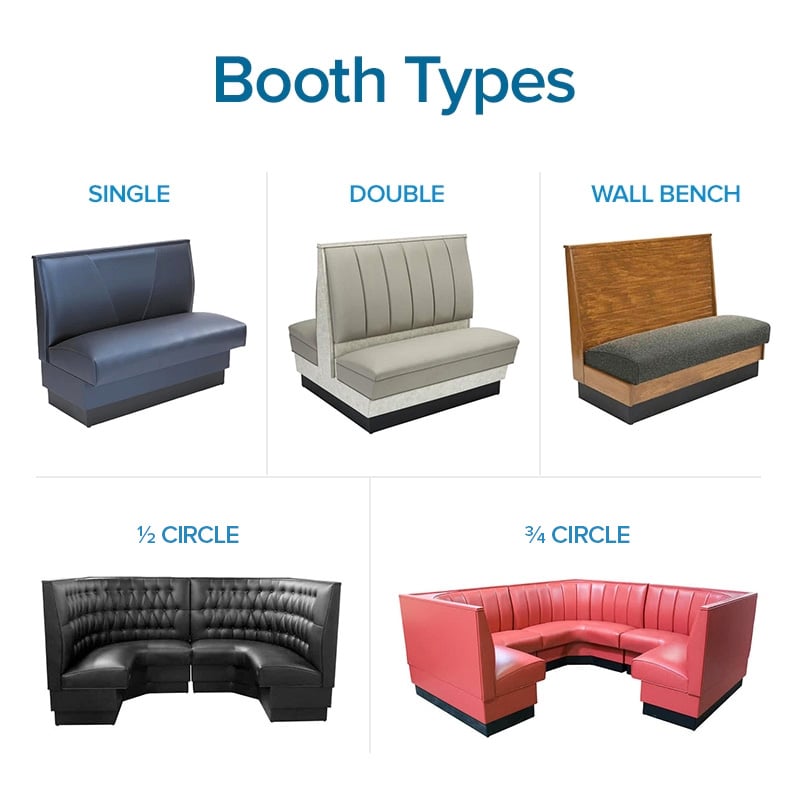 Chart with 5 different booth types