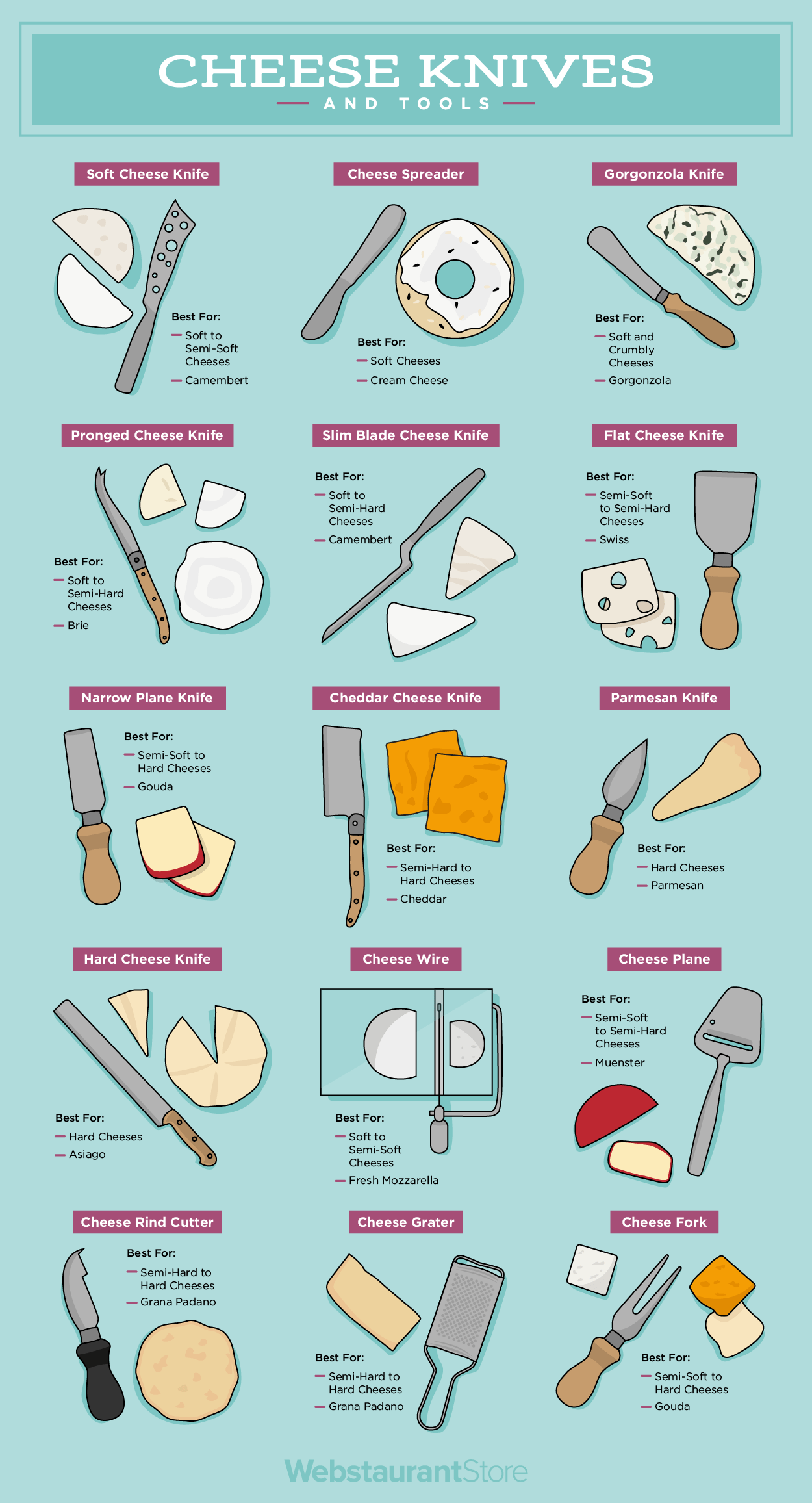 Cheese Knives and Tools Infographic