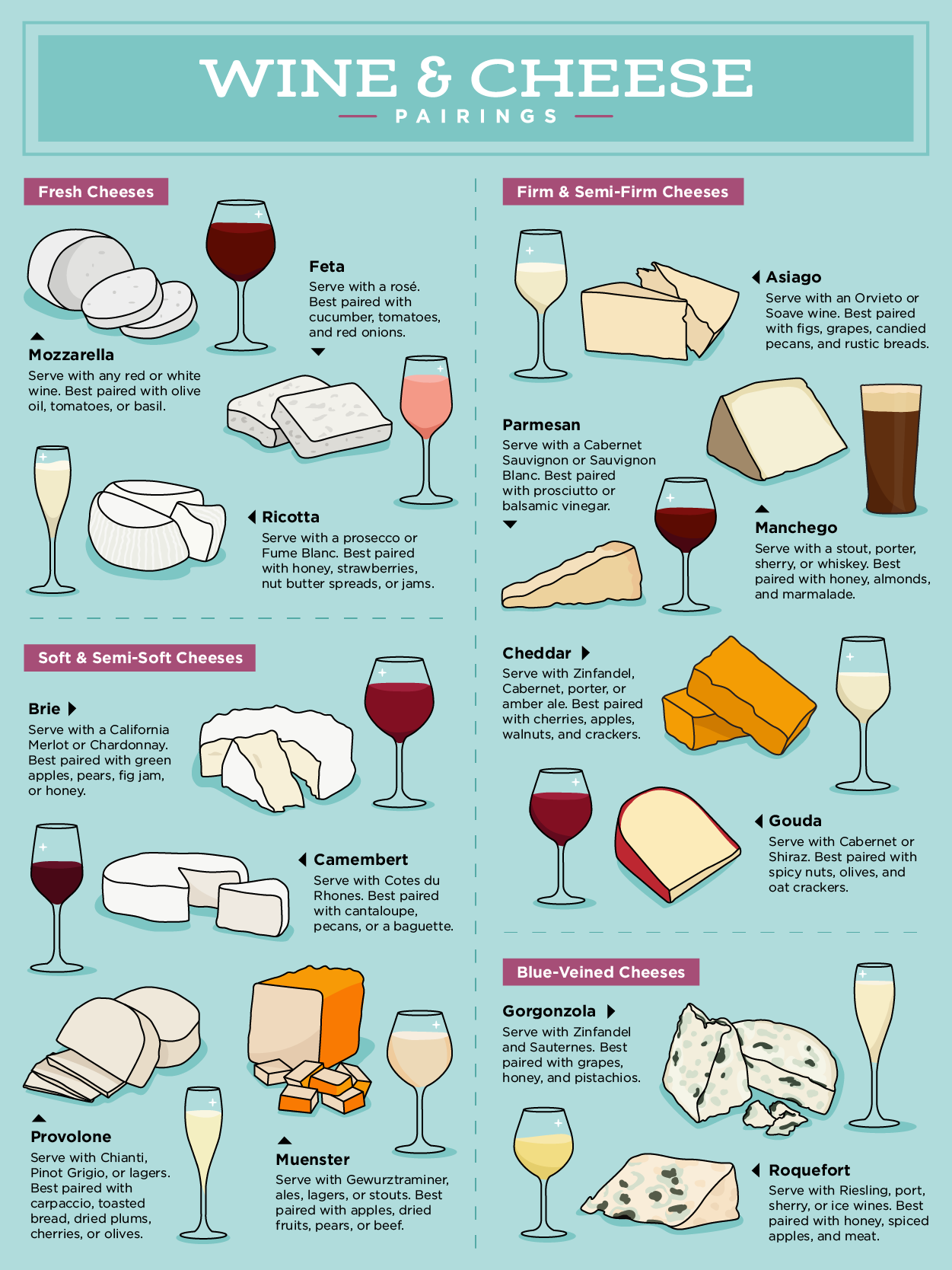 Best wine and cheese pairings chart