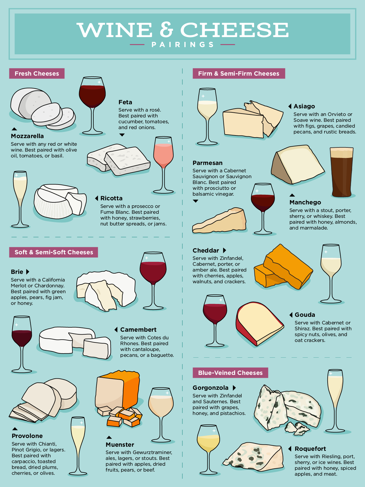 Types of Cheese List Flavors, Pairings, & Textures