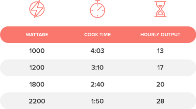 microwave conversion chart