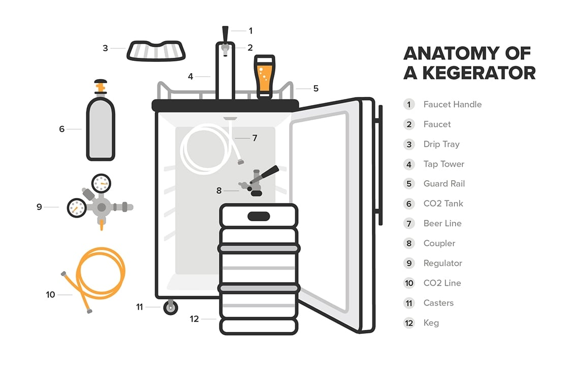 What Is A Kegerator
